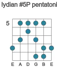 Guitar scale for Ab lydian #5P pentatonic in position 5
